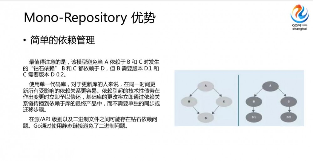 B 站基于大仓库的 CI/CD 及微服务实践