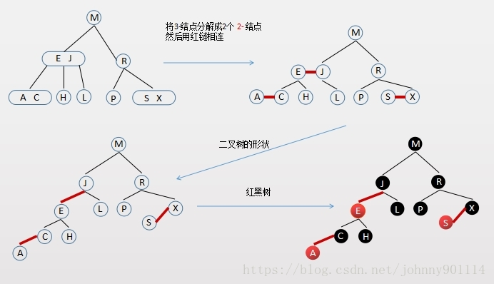 数据结构与算法（十四）深入理解红黑树和JDK TreeMap和TreeSet源码分析