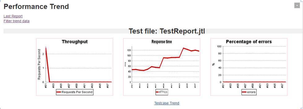 Jenkins+Jmeter+Ant持续集成