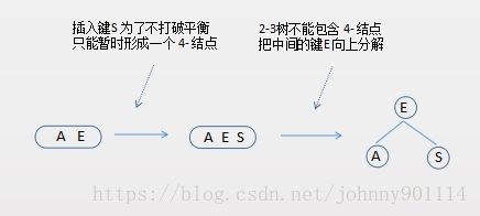 数据结构与算法（十四）深入理解红黑树和JDK TreeMap和TreeSet源码分析