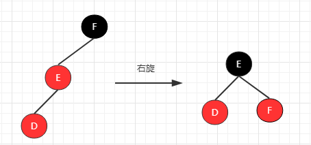 数据结构与算法（十四）深入理解红黑树和JDK TreeMap和TreeSet源码分析