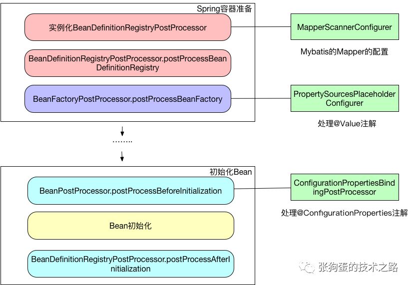 记录 Mybatis 的配置之谜