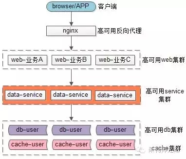 微服务架构，多“微”才合适？