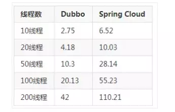 记一次Spring boot 和Vue前后端分离的入门培训