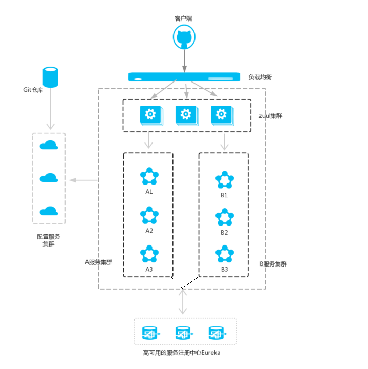 记一次Spring boot 和Vue前后端分离的入门培训