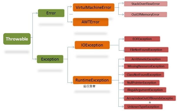 Java相关笔记