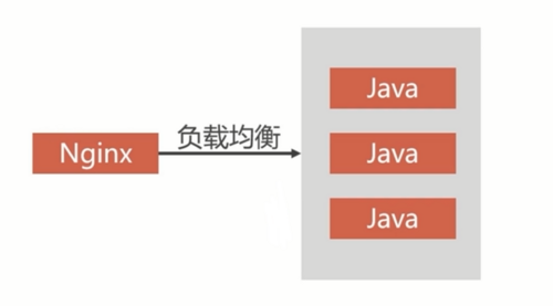 「实战篇」开源项目docker化运维部署-后端java部署（七）