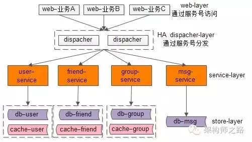 微服务架构，多“微”才合适？