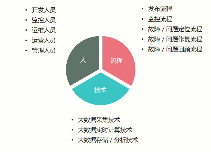 微服务监控案例之一