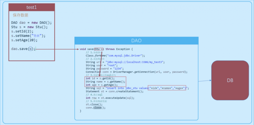 Java 之 JDBC