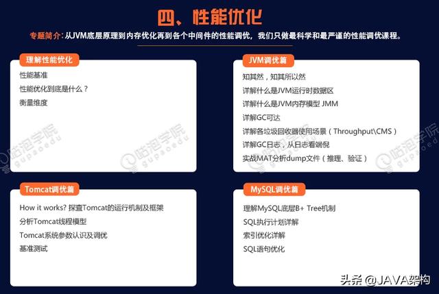 工作5年的Java程序员，才学会阅读源码，可悲吗？