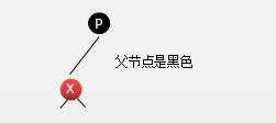 数据结构与算法（十四）深入理解红黑树和JDK TreeMap和TreeSet源码分析