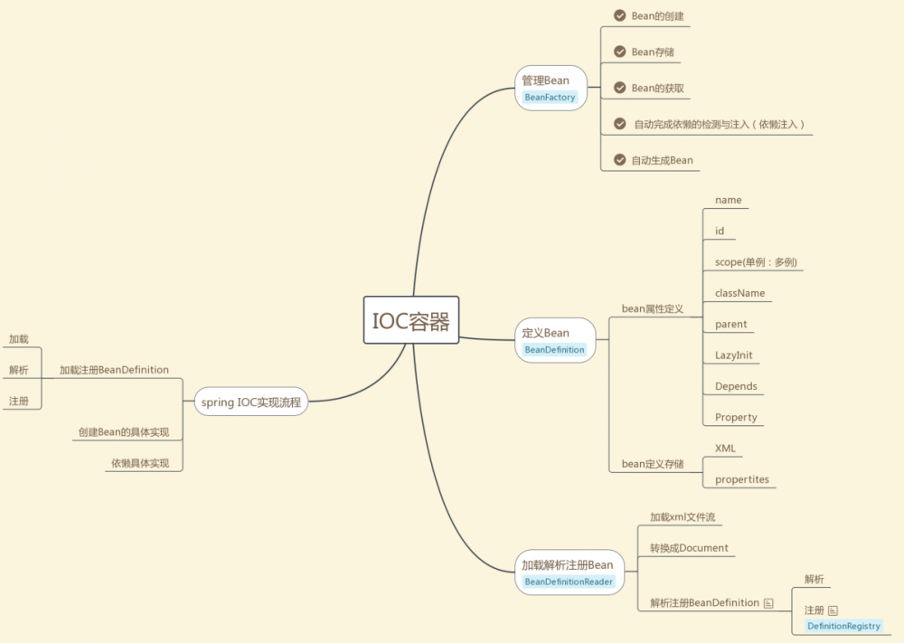 『互联网架构』软件架构-spring源码之spring ioc（九）