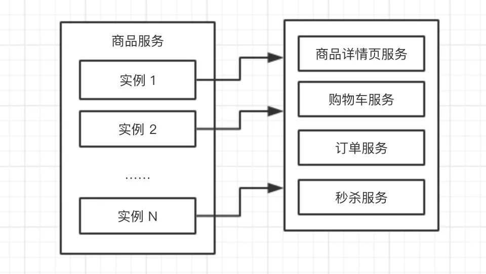 架构设计：隔离术