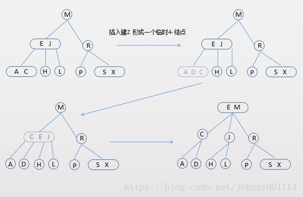 数据结构与算法（十四）深入理解红黑树和JDK TreeMap和TreeSet源码分析