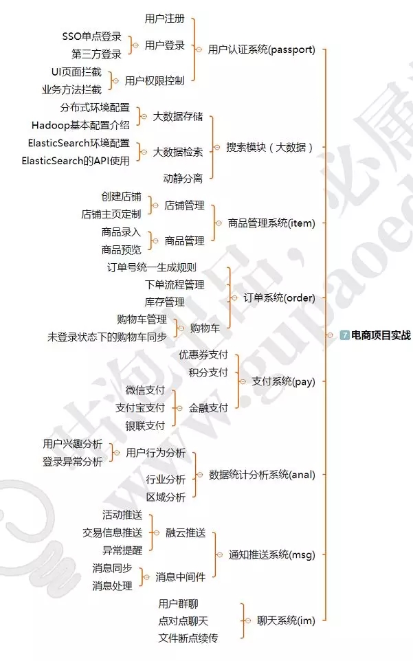 阿里P8架构师讲述：3—5年程序员的发展和出路在哪里？