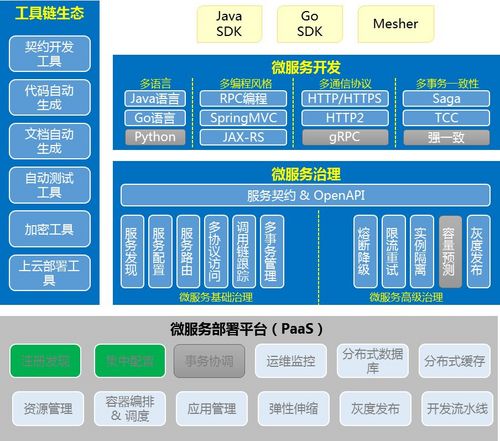 单体应用微服务改造实践