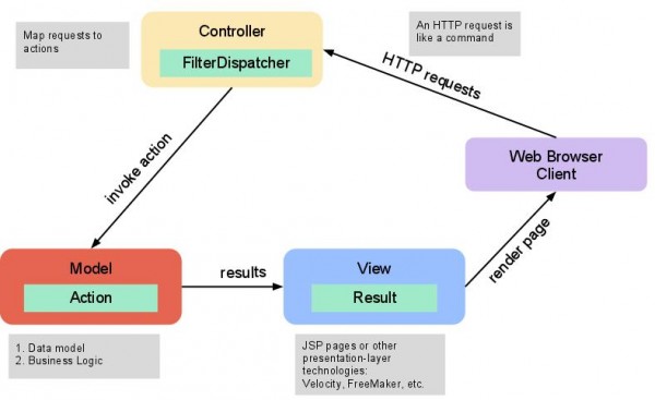 Apache Struts OGNL注入漏洞原理与示例