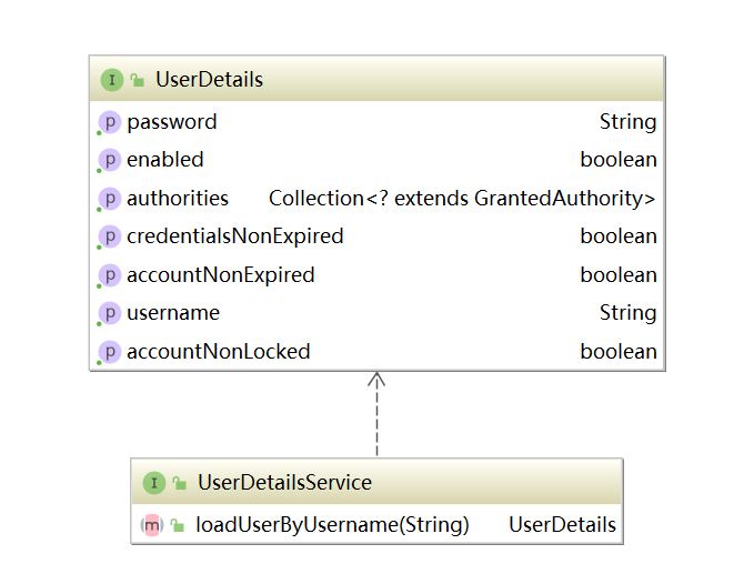 Spring Security小教程 Vol 5.核心组件AuthenticationManager专题