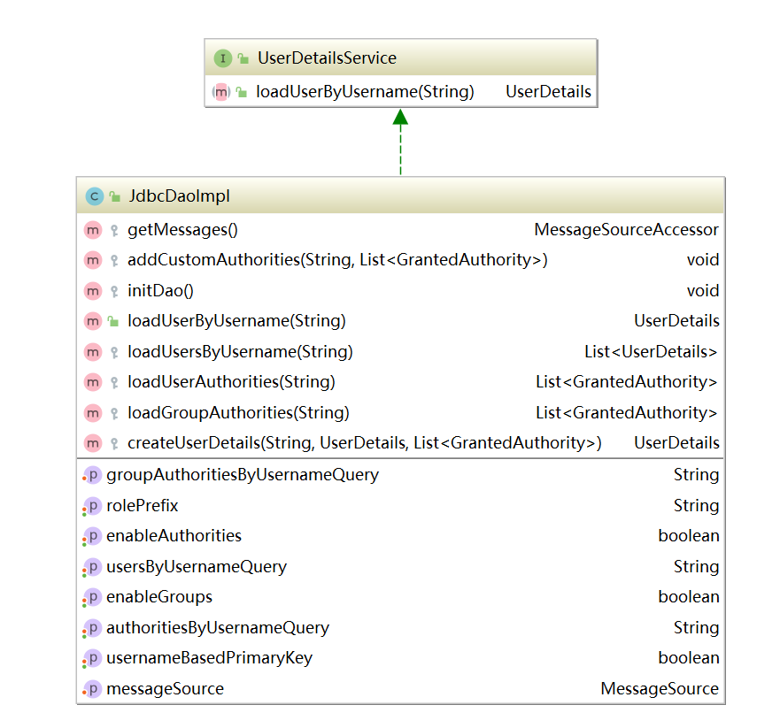 Spring Security小教程 Vol 5.核心组件AuthenticationManager专题