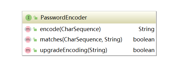 Spring Security小教程 Vol 5.核心组件AuthenticationManager专题