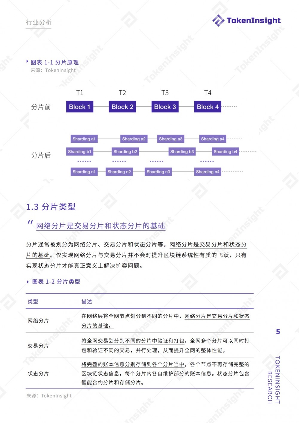 MultiVAC 项目评级：BB ，展望稳定 | TokenInsight