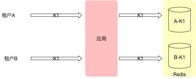 扩展spring cache 支持缓存多租户及其自动过期