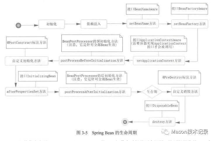 《深入浅出 Spring Boot 2.x》读书笔记