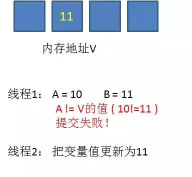 【Java并发】锁优化