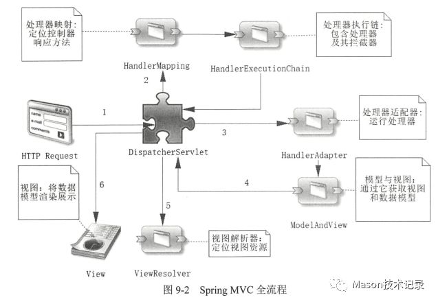 《深入浅出 Spring Boot 2.x》读书笔记