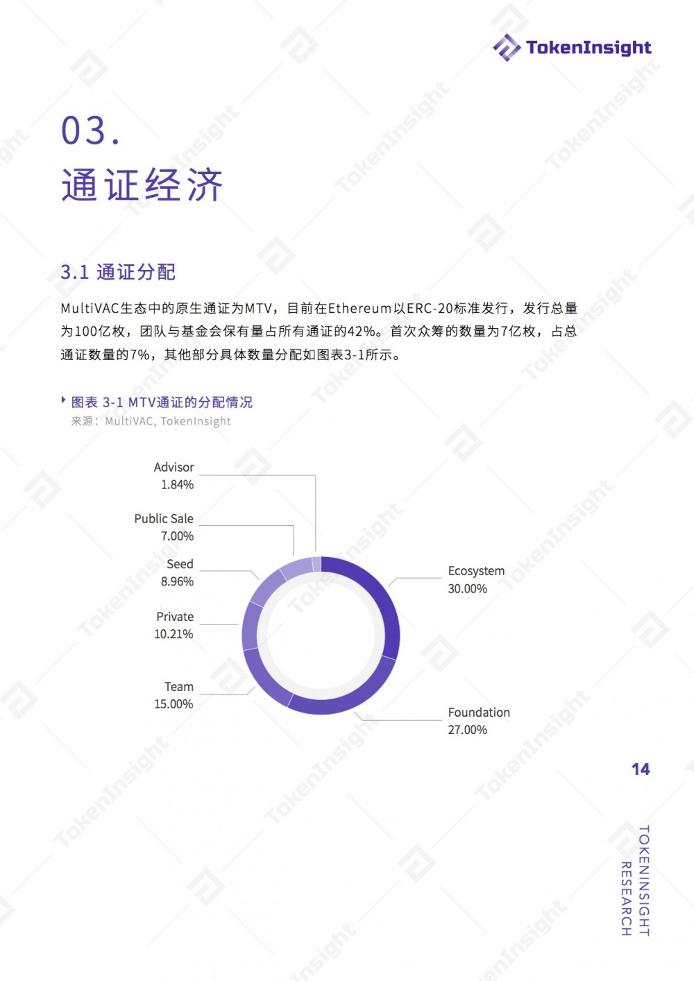 MultiVAC 项目评级：BB ，展望稳定 | TokenInsight