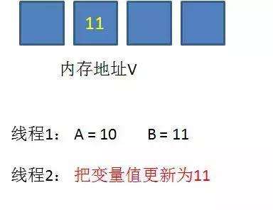 【Java并发】锁优化