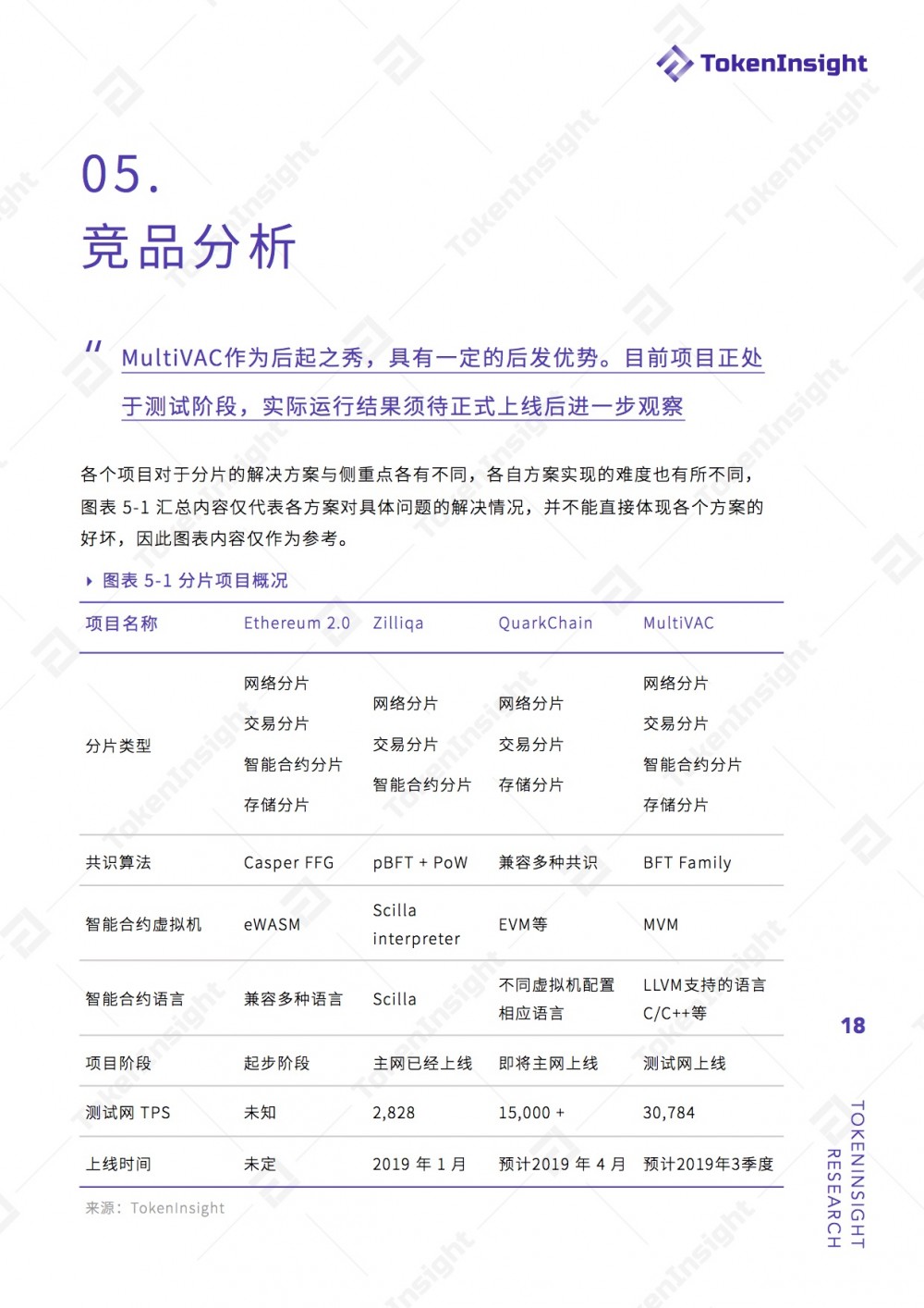 MultiVAC 项目评级：BB ，展望稳定 | TokenInsight