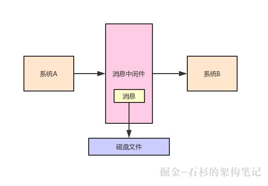 老司机生产实践经验：线上系统的JVM内存是越大越好吗？【石杉的架构笔记】