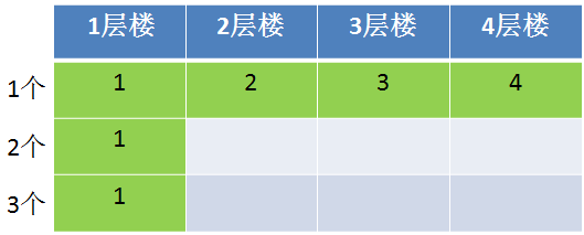 第九届蓝桥杯Java B——测试次数