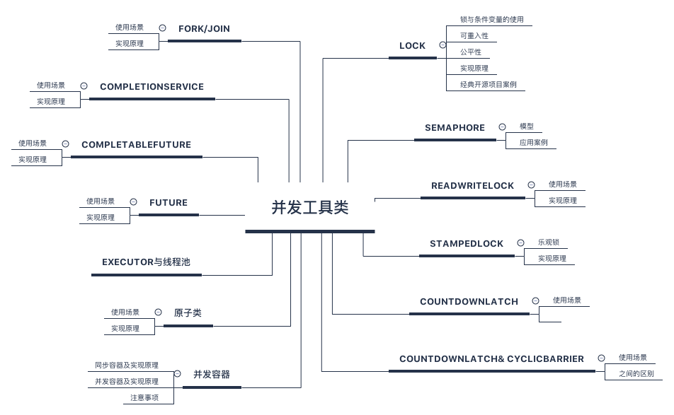 简明高效的 Java 并发编程学习指南