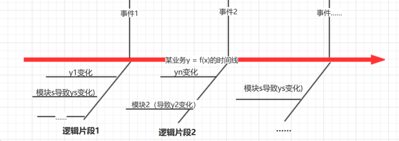 业务中台探索和实践：业务系统中间件化架构