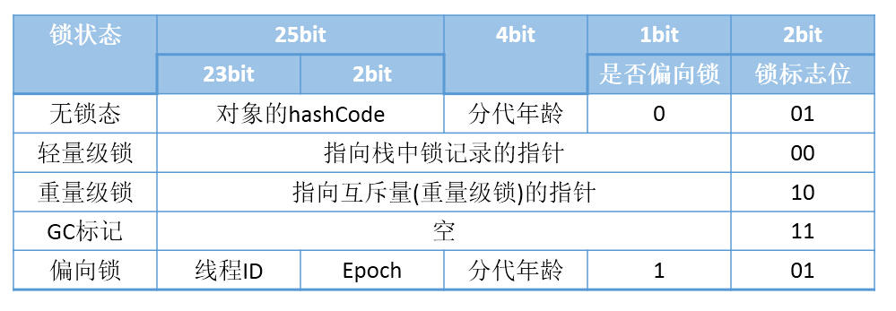 【Java并发】sychronized