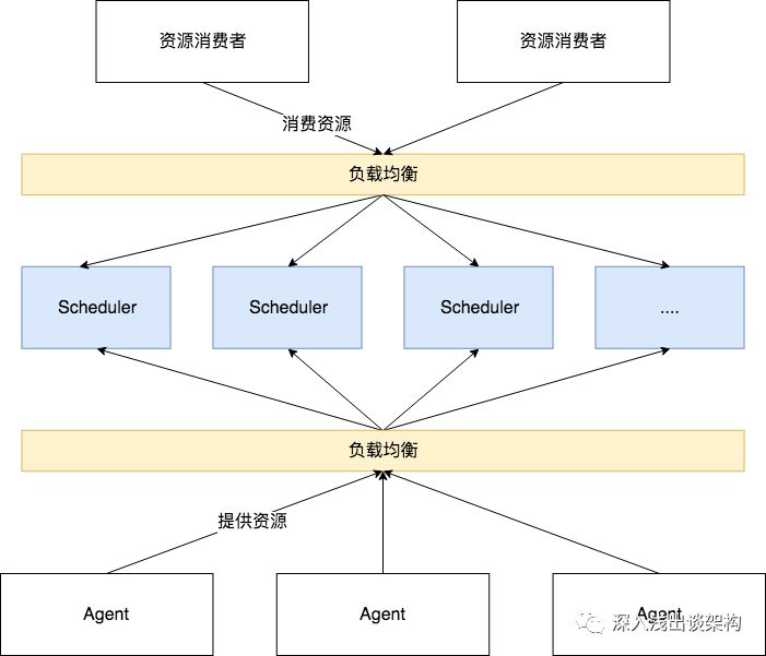 Kubernetes架构为什么是这样的？