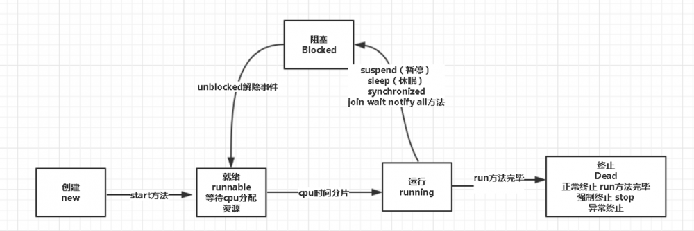 『互联网架构』软件架构-分布式系列并发编程（29）