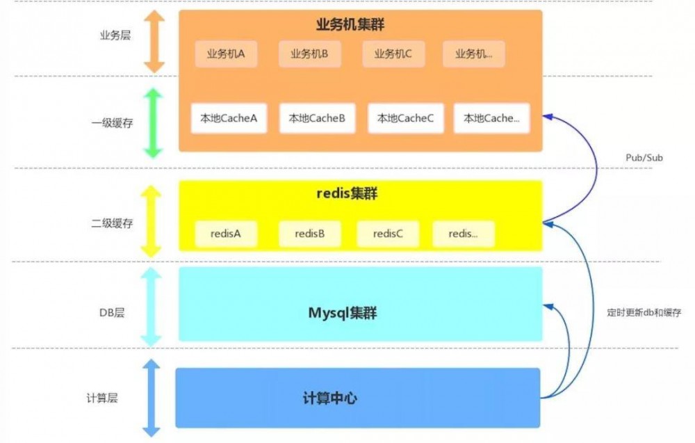 爱奇艺直播 - 春晚直播业务API架构