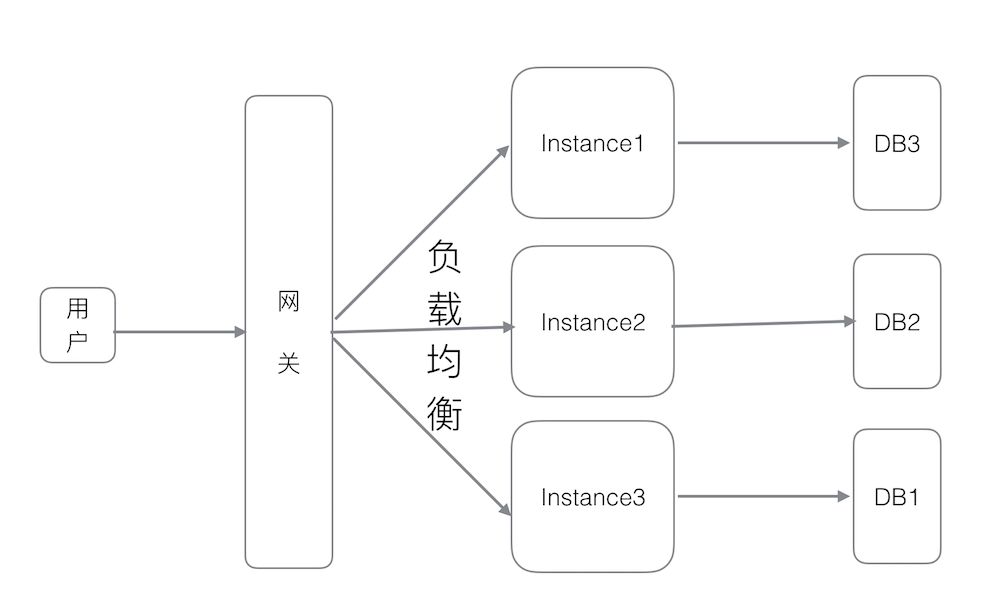 REST微服务的分布式事务实现