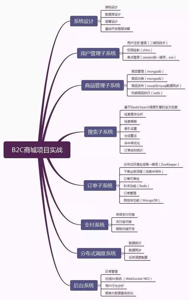 现代Java进阶之路必备技能——2019 版