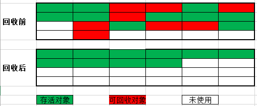 是时候深入了解JAVA虚拟机了！