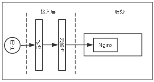 服务部署如何做到高可用？这份“三级跳”秘籍送给你