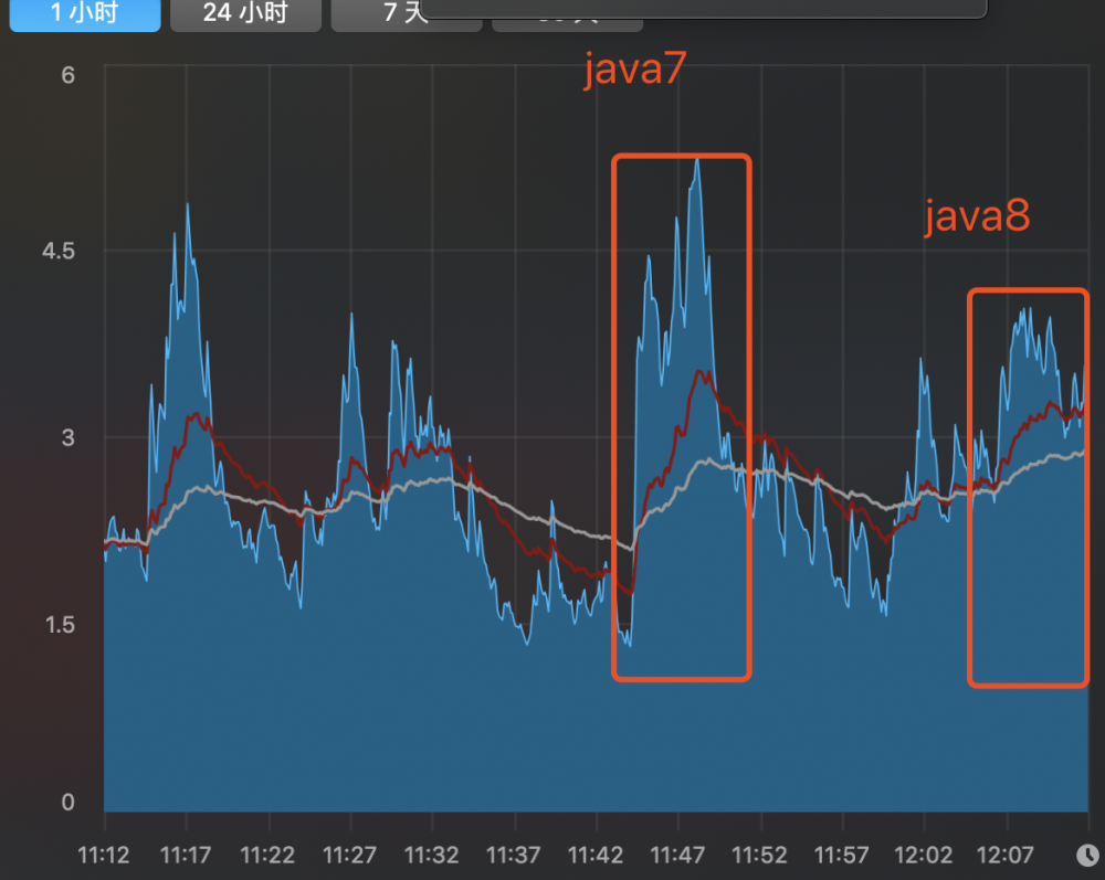 深入剖析Java即时编译器（下）