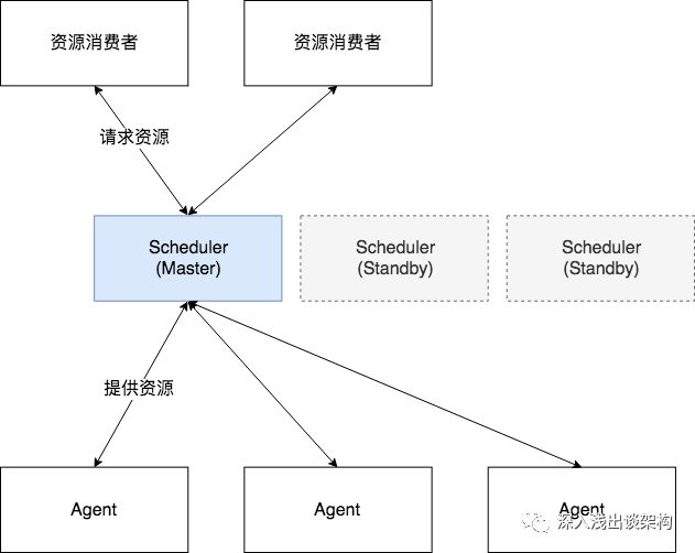 Kubernetes架构为什么是这样的？