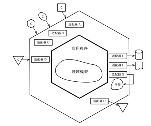 当中台遇上 DDD，我们该如何设计微服务？