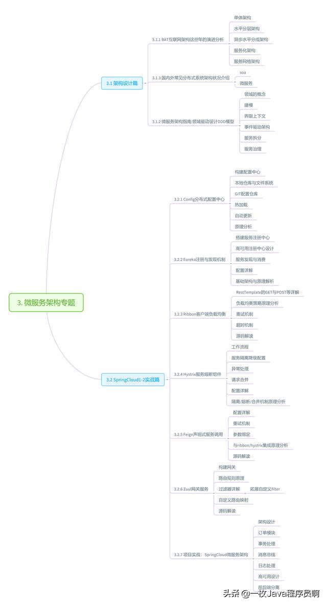 成为一名Java架构师的必修课