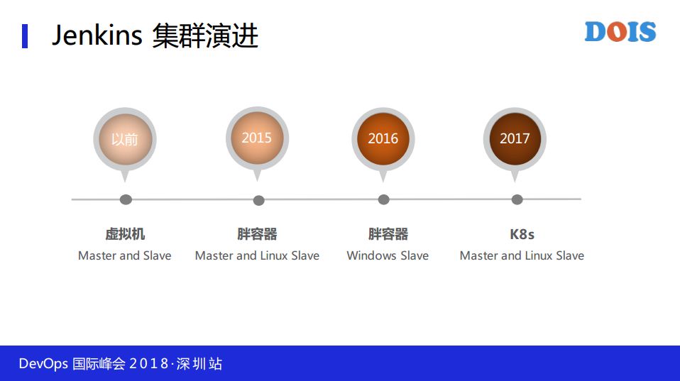 携程持续交付与构建平台实践之路